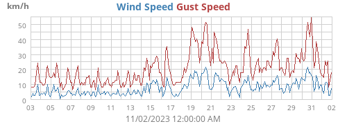 monthwind