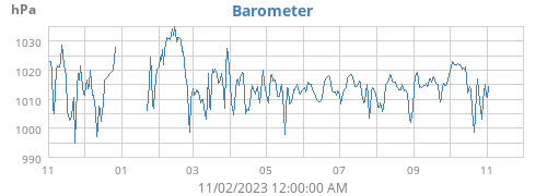 yearbarometer