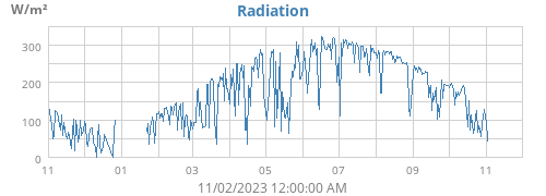 yearradiation